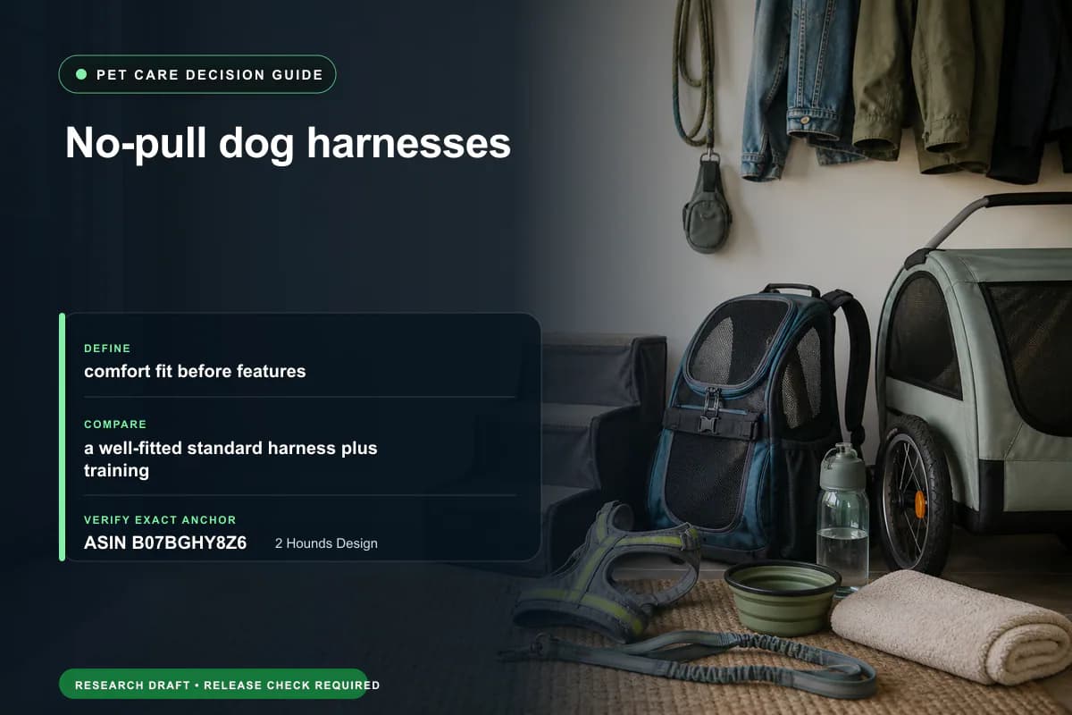 Editorial buying worksheet for no-pull dog harnesses showing fit, compatibility, ownership checks, and the simpler alternative